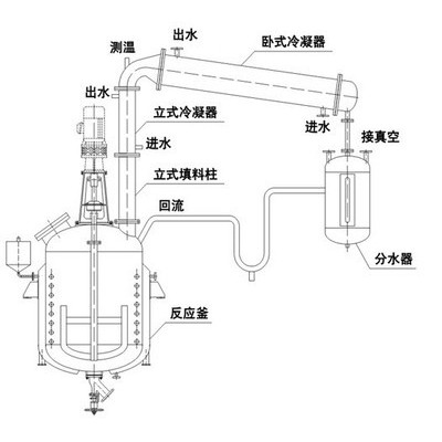 熱熔膠棒反應(yīng)設(shè)備 不飽和聚酯樹脂設(shè)備 冷凝器配套銷售