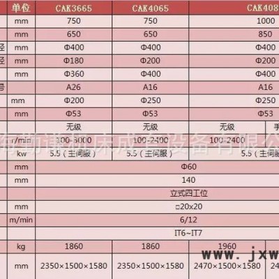 沈陽(yáng)機(jī)床CAK4085數(shù)控車床 手動(dòng)三檔 沈陽(yáng)6140數(shù)控車床 沈一車床