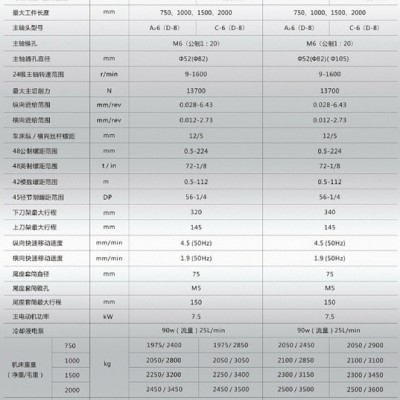 云南機床廠CY-6150B/1500普通臥式車床 云機6150大孔徑車床