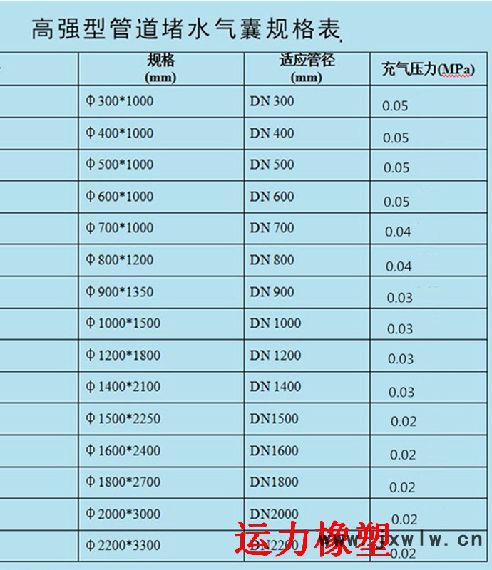 雙輪萬(wàn)向輪_1-5噸萬(wàn)向輪生產(chǎn)廠家定制加工