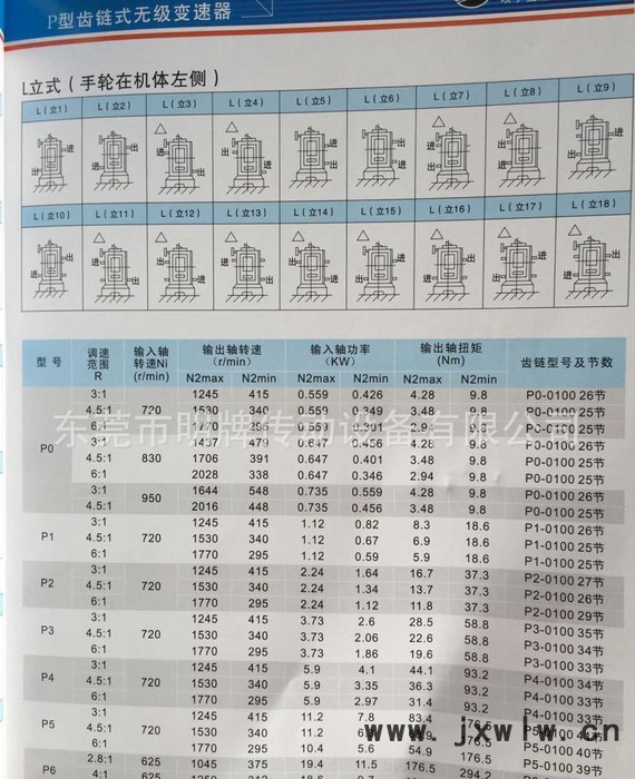 河北，石家莊，保定，張家口，承德，現(xiàn)貨P4變速器，P型減速器