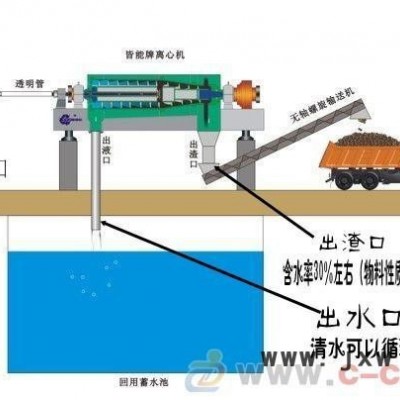 供應全自動煤礦泥漿脫水固液分離設備｜煤礦污水專業(yè)處理設備