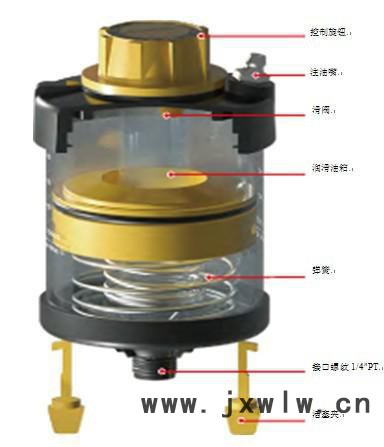 成都彈簧式加脂器，工業(yè)機(jī)器人自動(dòng)注脂器，機(jī)械手導(dǎo)軌自動(dòng)注油器