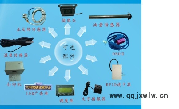 沃典廠家供應(yīng) 汽車行駛記錄儀 衛(wèi)星車載定位終端  汽車記錄儀一體機