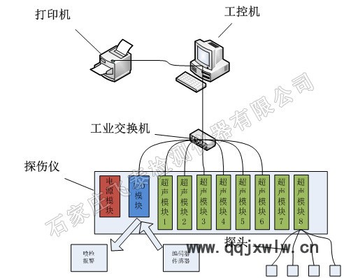 飛泰供應(yīng)NUTM型超聲波自動(dòng)化螺旋焊管焊縫無(wú)損探傷檢測(cè)設(shè)備,離線式多通道檢測(cè)快效率高免培訓(xùn)