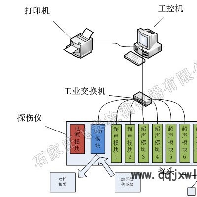 飛泰供應(yīng)NUTM型超聲波自動(dòng)化螺旋焊管焊縫無(wú)損探傷檢測(cè)設(shè)備,離線式多通道檢測(cè)快效率高免培訓(xùn)