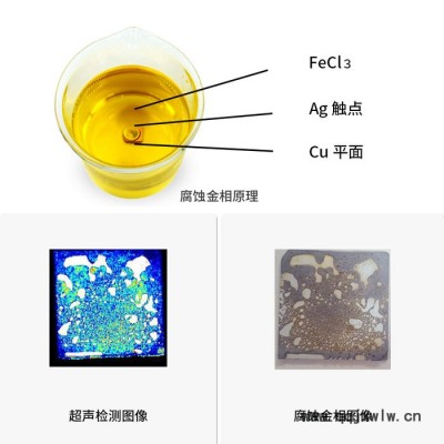 SHSIWI/思為 YTS100水浸超聲波掃描顯微鏡 低壓電器銀點(diǎn)釬著率檢測 無損C掃描焊接率 C掃奧林巴斯超聲顯微鏡