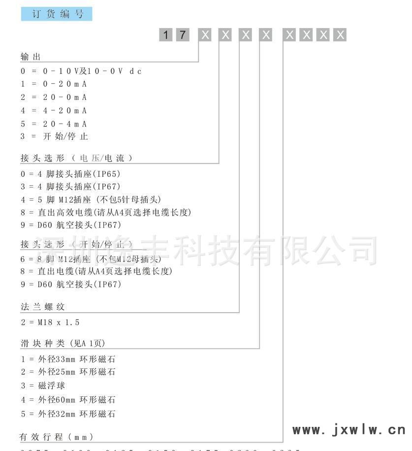 17選型