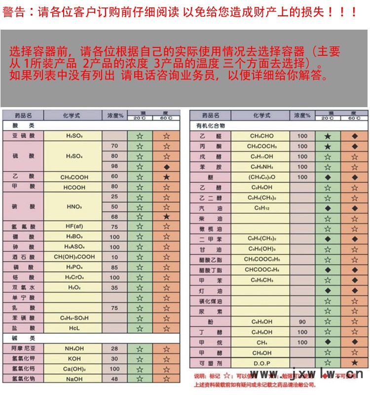 產(chǎn)品適用