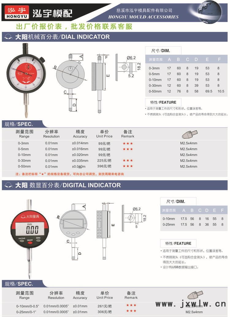 機械百分標