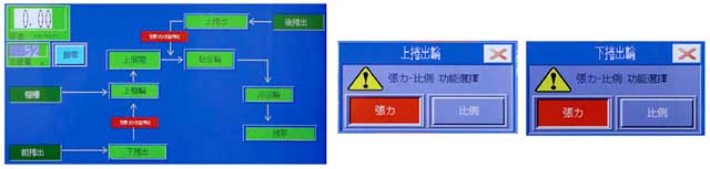 PUR熱熔復合機簡易流程圖
