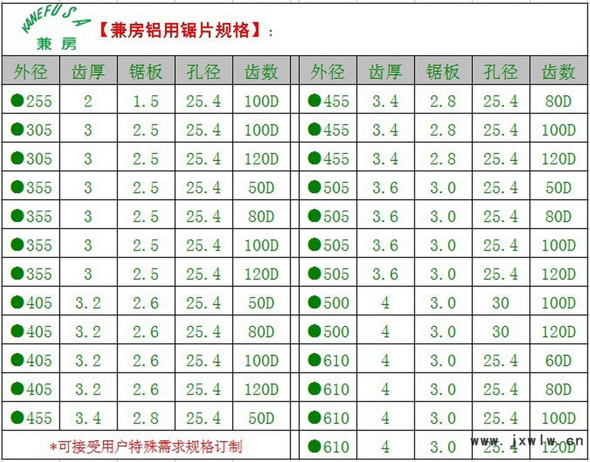 兼房鋁材鋸片