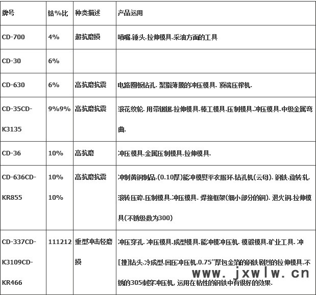 鎢鋼 (39)