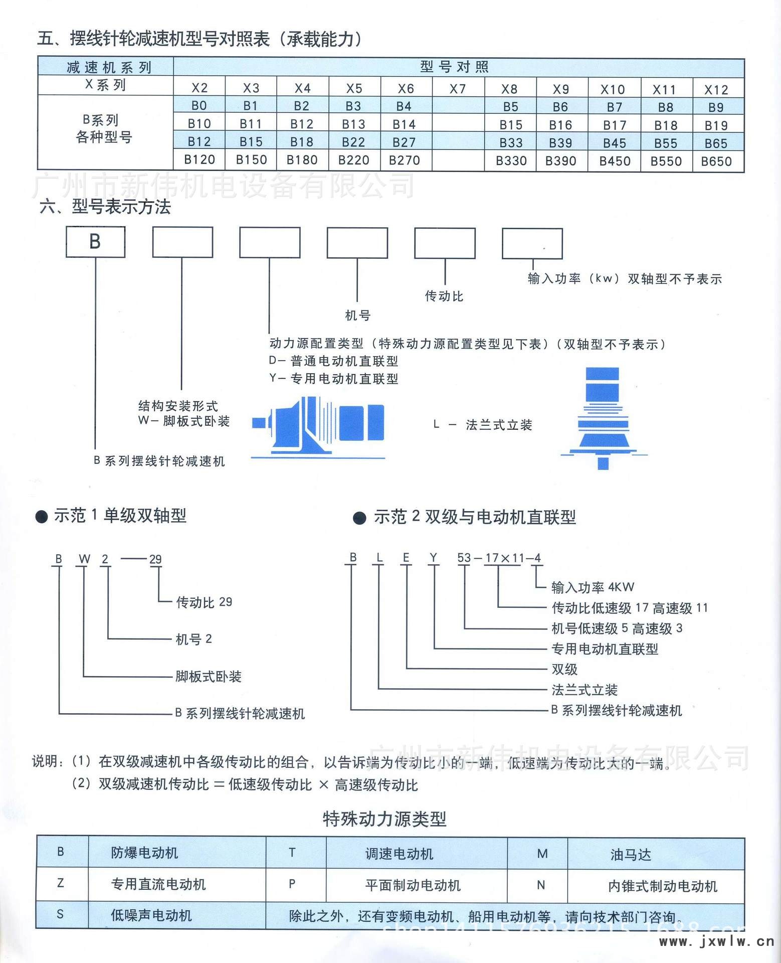 擺線針輪減速機(jī)型號對照表、型號表示方法