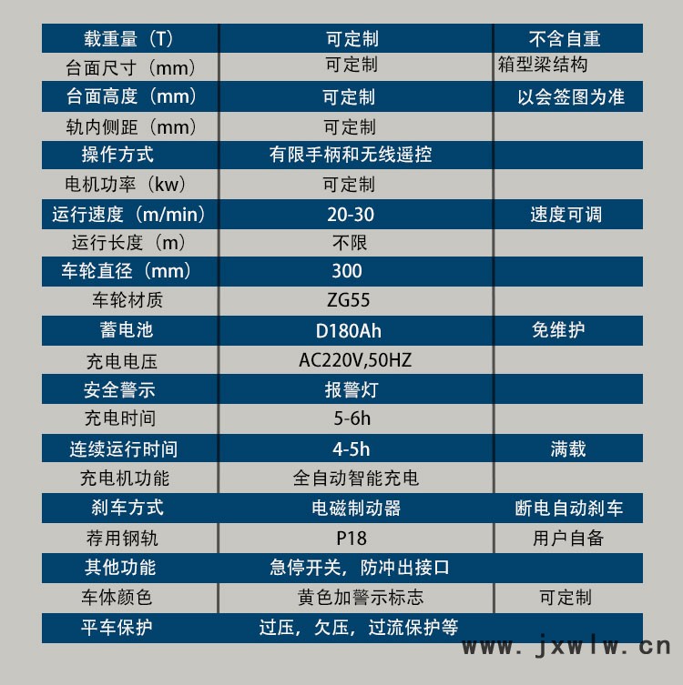 “電動軌道臺車