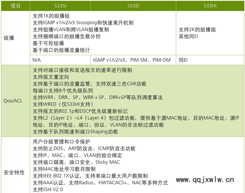 華為S3300系列交換機詳情頁009
